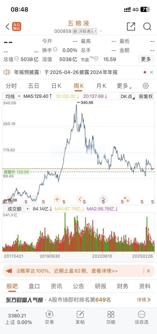 五粮液股票,五粮液股票价格今日行情