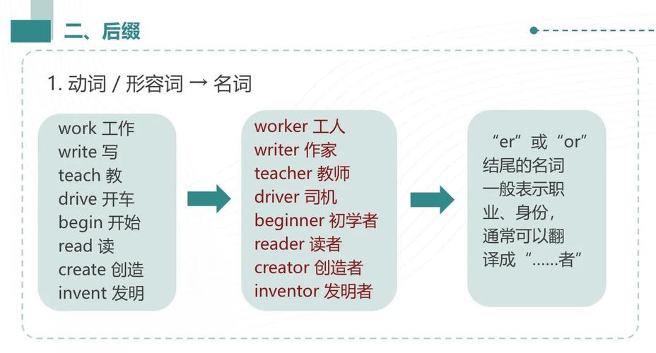 write,write的名词