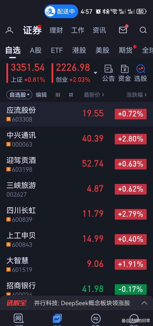 昨日大盘上证指数,今日沪深股市大盘收盘指数