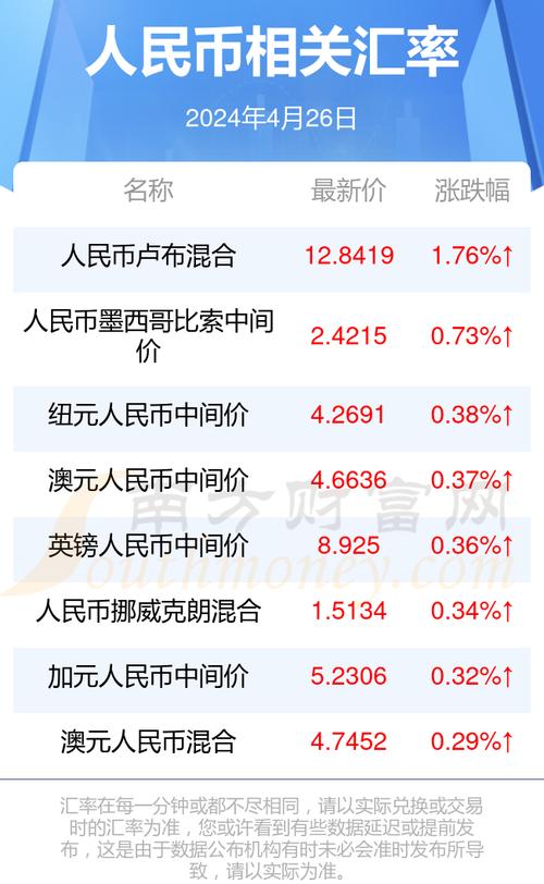 今日汇率,今日汇率卢布