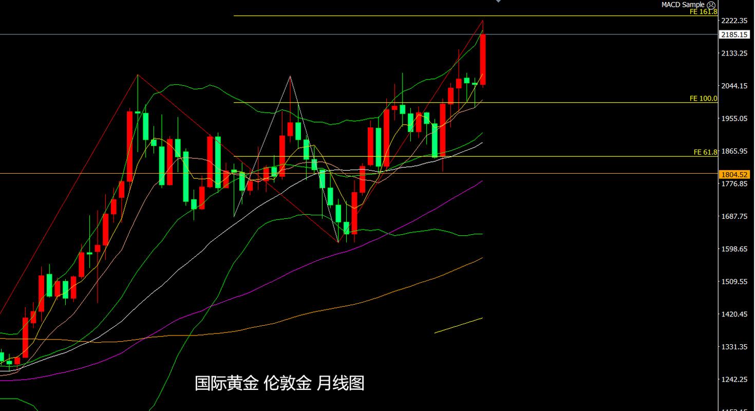 黄金走势图,黄金走势图实时图
