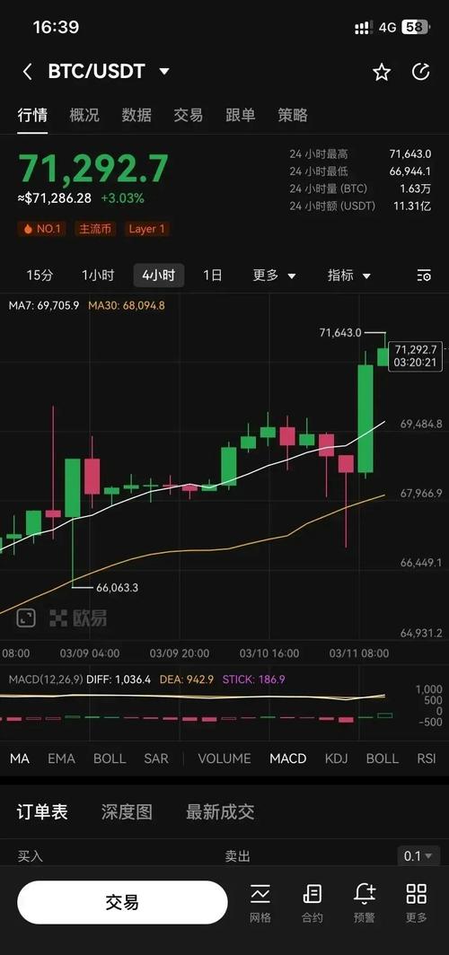 btc价格今日行情解读,btc价格今日行情usdt