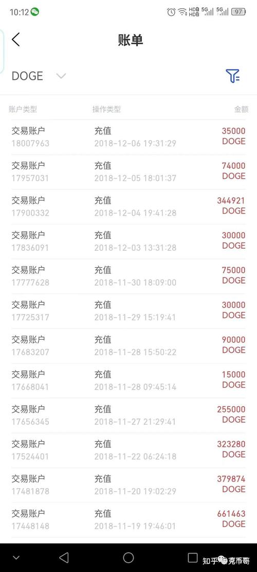 狗狗币现在多少钱一枚,狗狗币现在多少钱一枚实时