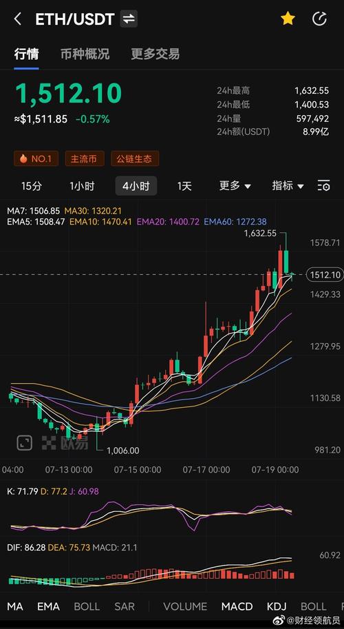以太坊新浪,以太坊最新行情新浪