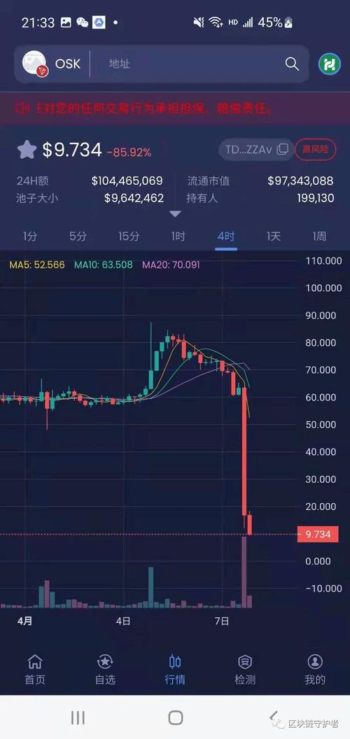 osk币最新消息,osk币在哪个交易所