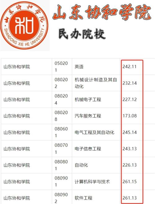 什么是协和4+4学制,协和4+4本科毕业2022招生