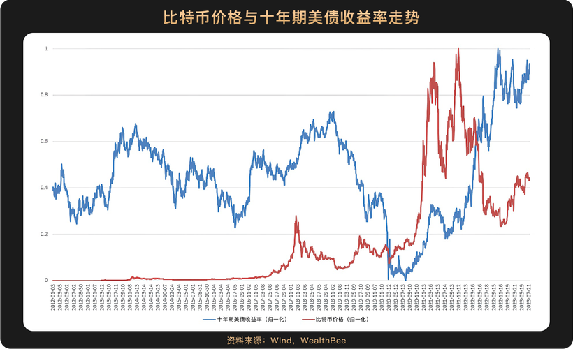 比特币历史价格表,比特币历史价格表走势图