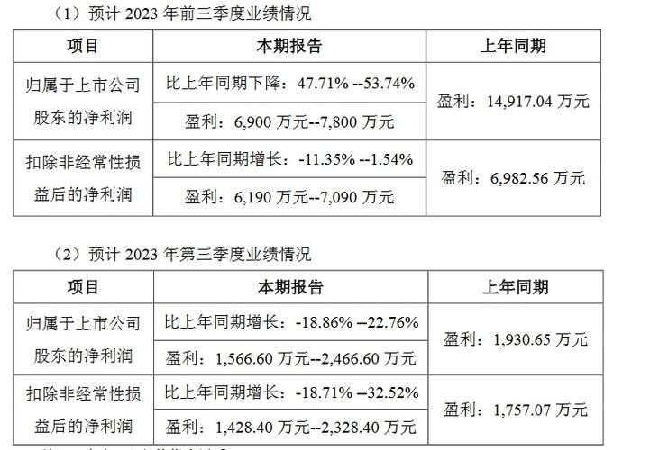 耐普矿机认购瑞士公司股权,3个人公司股份怎么分配最佳