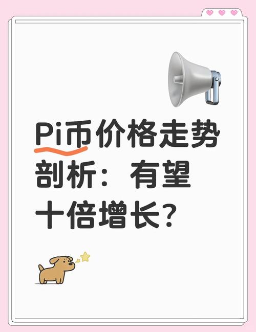 派币走势图,pi币行情最新价格