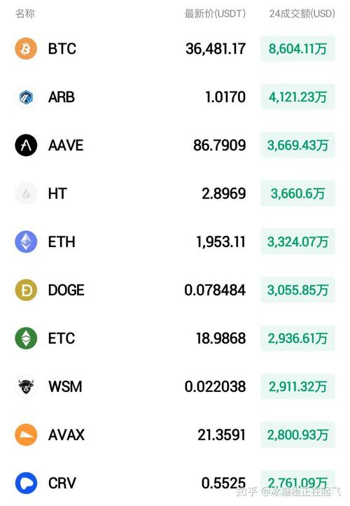 btc今日走势分析,btc价格今日行情查询