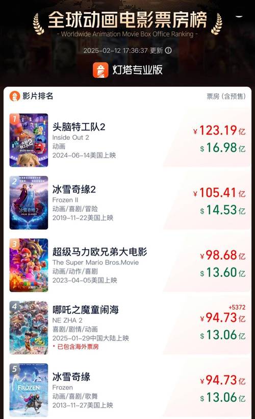 全球电影排行榜,全球电影排行榜top250
