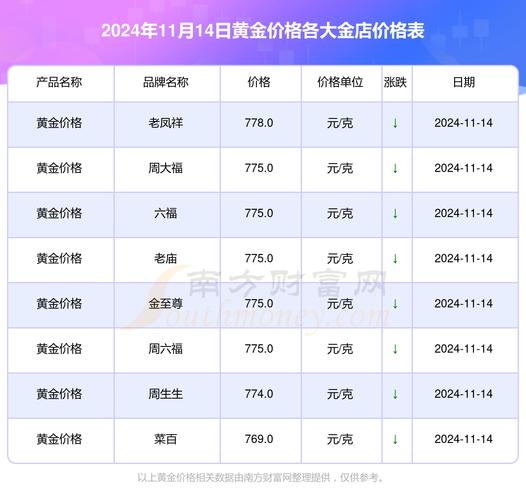 黄金价格今日行情查询,黄金价格今日报价2021