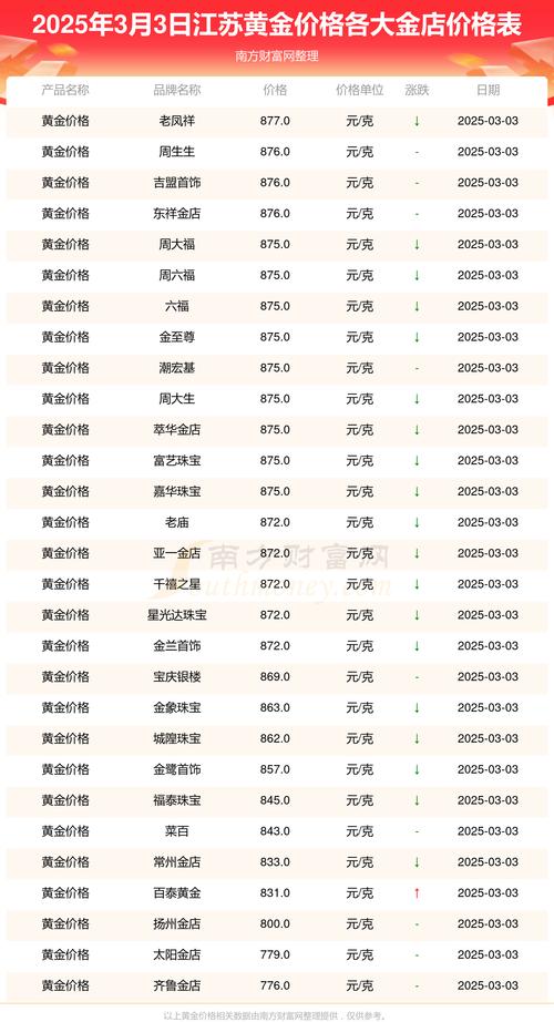 BONK最新价格,bopp今日最新价格