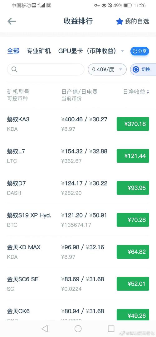 莱特币挖矿一天赚多少,莱特币挖矿机多少钱一台