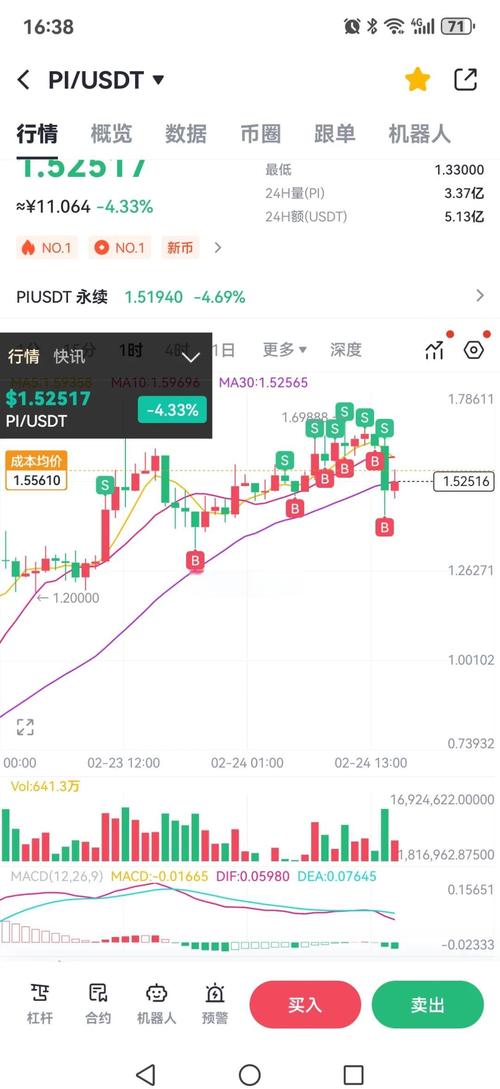 pi币今日最新价格,pi币今日最新价格什么时候有结果