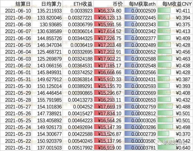 以太币实时实情,以太坊今日价格分析
