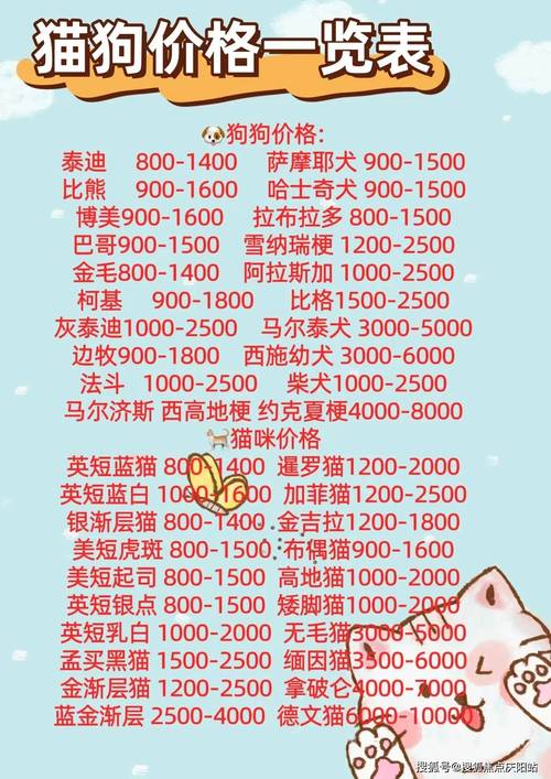 狗狗币历史价格一览表,狗狗币历史最高价03元