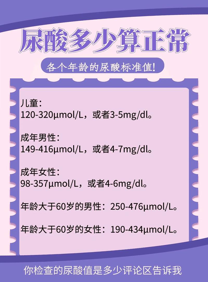 医院为啥不建议查尿酸,为什么医院的尿酸范围是220~547