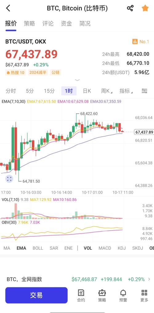 比特今日实时行情,比特今日价格行情分析