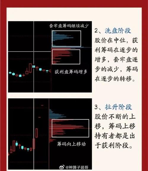 70%筹码和90%筹码区别,筹码分布里面的90%和70%怎么编写