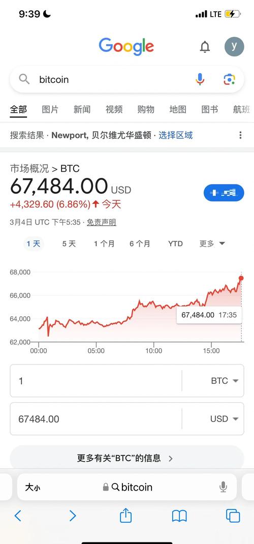 2023年比特币底部在哪里,2023年比特币底部在哪里发行