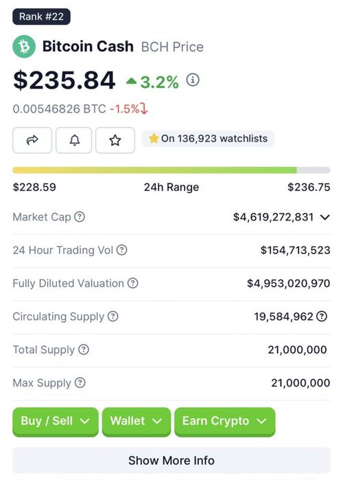 btc兑美元,btc兑美元价格今日行情