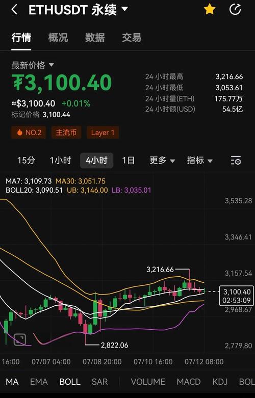 以太坊币价格今日行情走势,以太坊币最新价格 今日价格