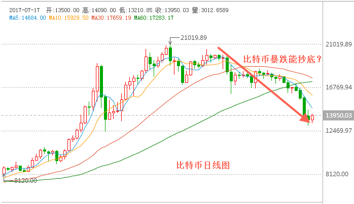 比特币今日价格行情走势,比特币今日价格行情走势图