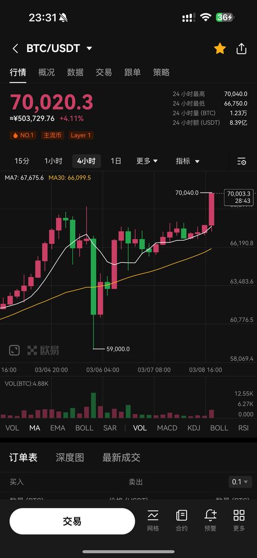 美股比特币交易的股票,美股比特币交易的股票有哪些