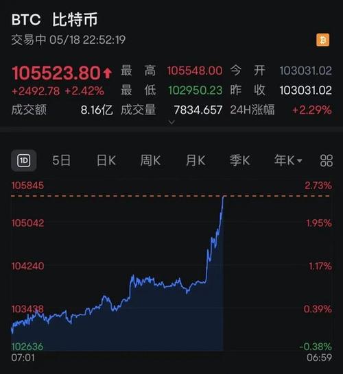 比特币今日准确消息,比特币今日准确消息最新