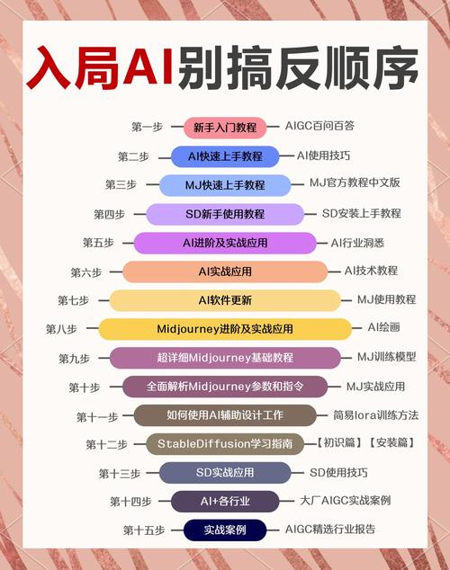 什么是ai技术学习,什么是ai技术有什么作用