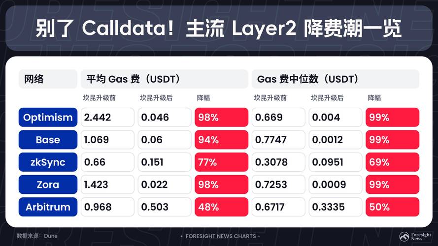 比特派转u消耗的TRX怎么买,每次转账usdt消耗多少trx