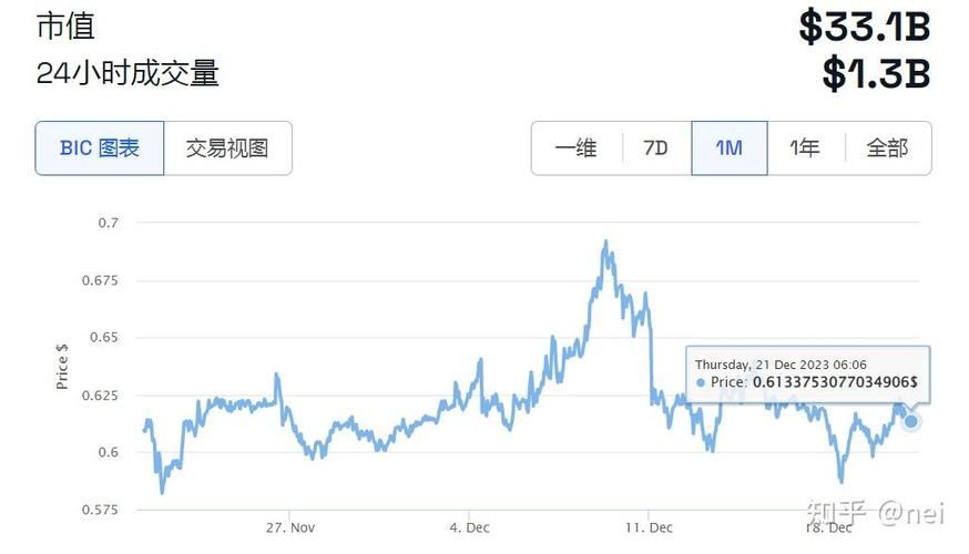 瑞波币今日行情走势图,xrp币已经被国家正式立案