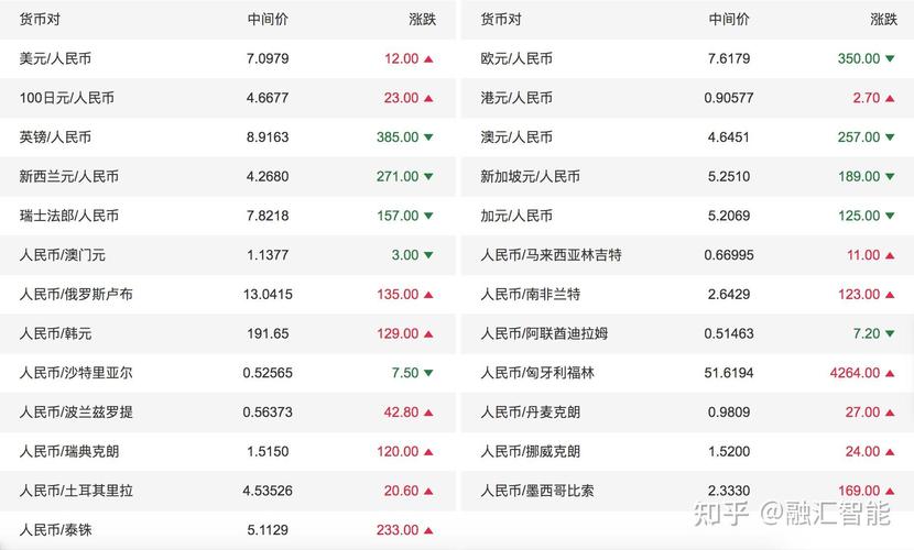 usd币种,usd币种汇率