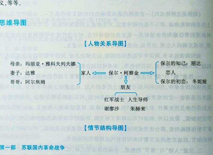 保尔对丽达的态度,保尔对丽达态度有什么转变
