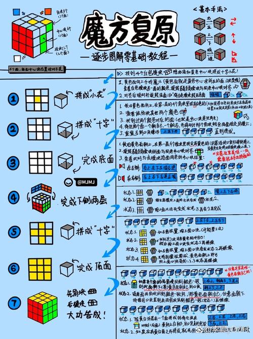 卡尔丹公式怎么解,卡尔丹公式法的特殊情况