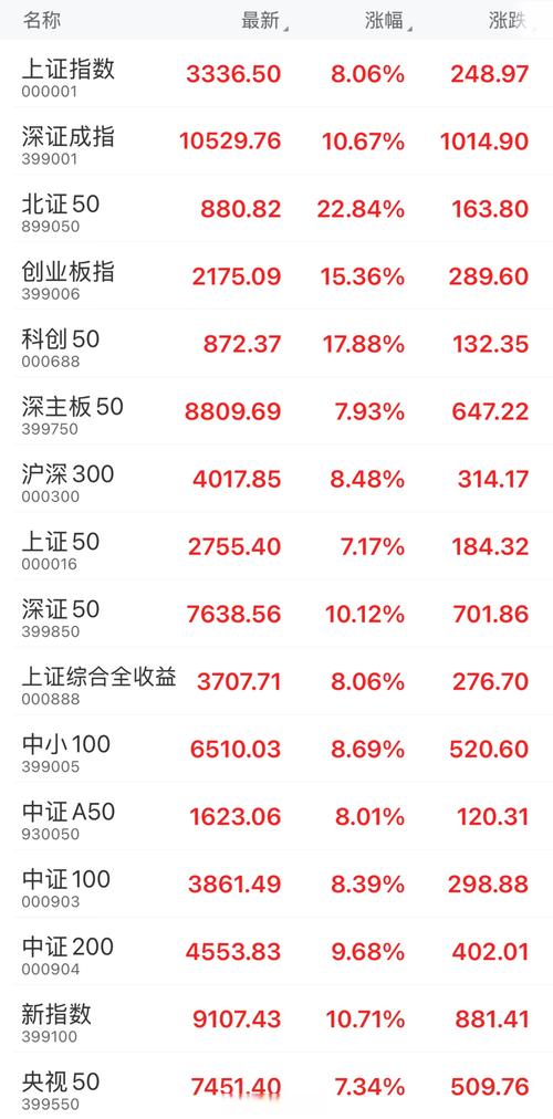 上证指数跌破3000意味着什么,上证指数跌破3000意味着什么意思