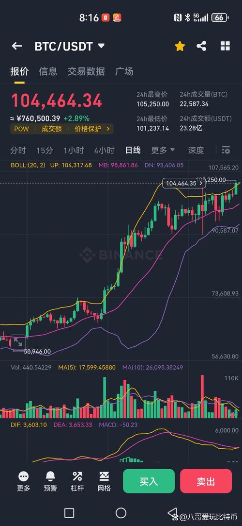 比特币美元报价实时行情,比特币美元报价实时行情走势