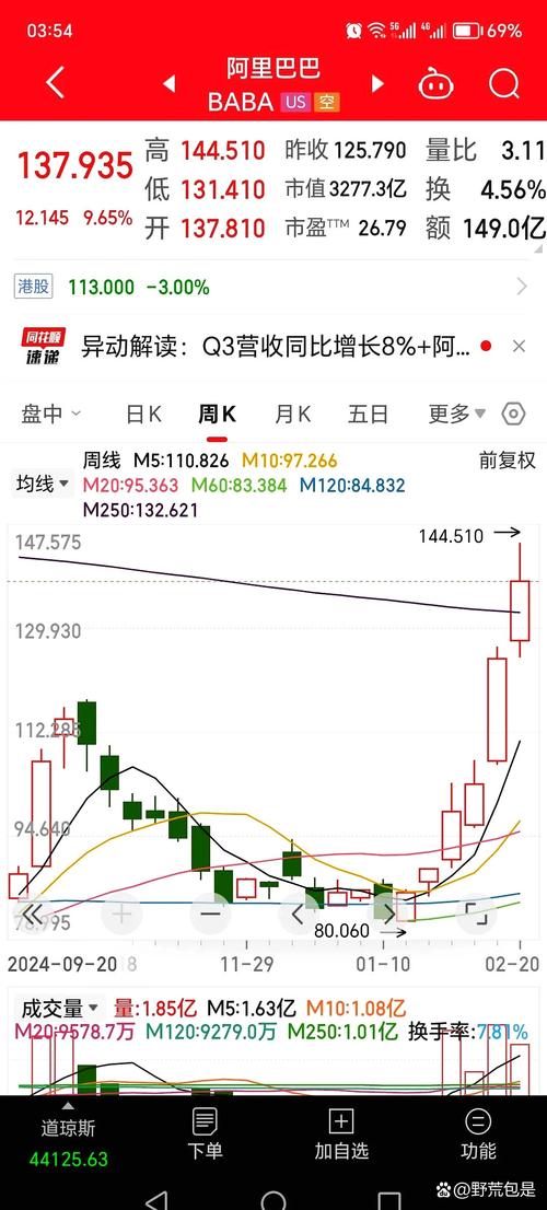 美股阿里巴巴,美股阿里巴巴股价