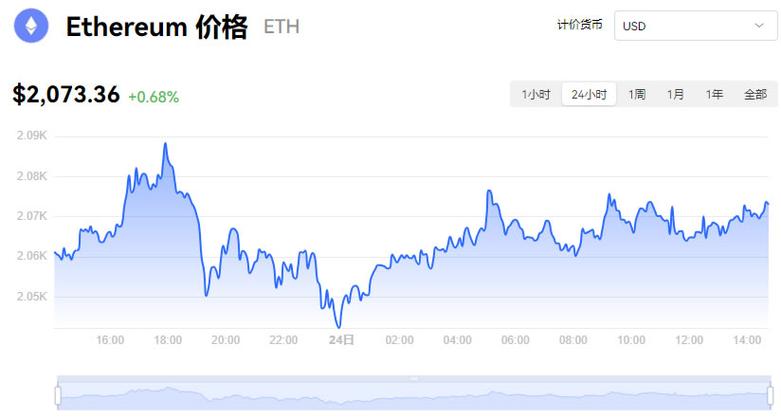 以太坊今日价格表,以太坊今天的最新价