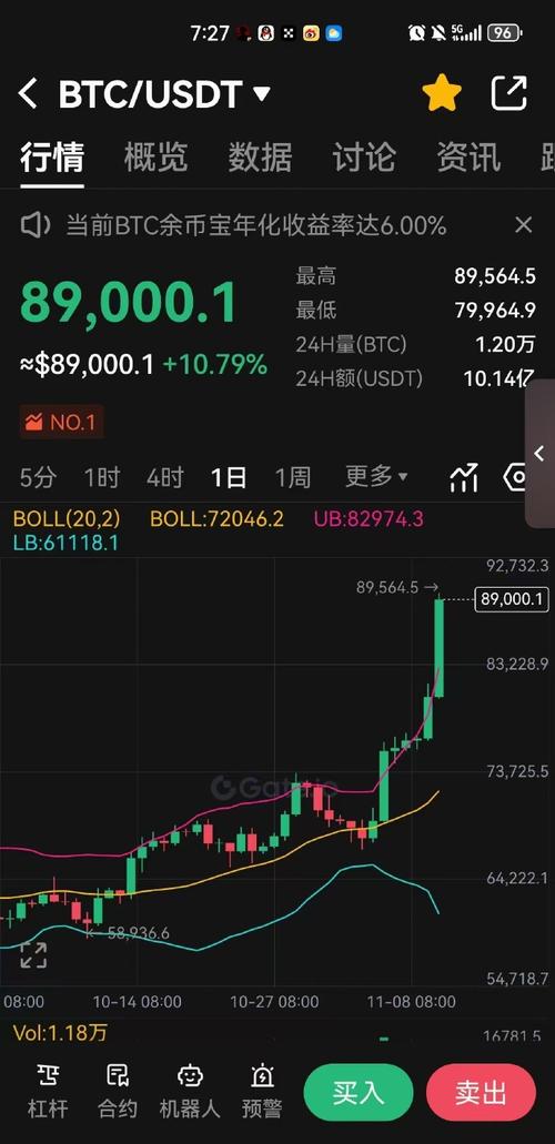 比特币一个多少人民币,狗狗币2025会涨到多少