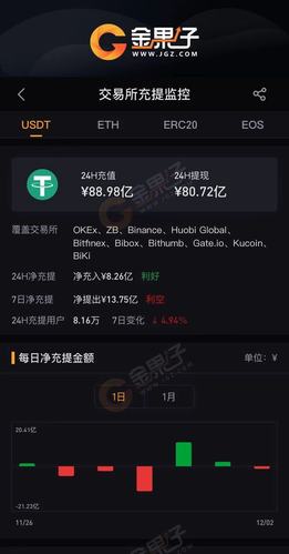 泰达币今日价格真实,泰达币价格跌至18个月低点