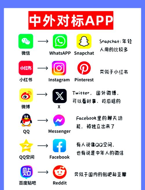 snapchat算不算外网,snapchat国内要用外网吗