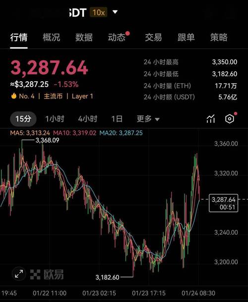 以太坊最新消息,以太坊最新消息今日价格走势图实时