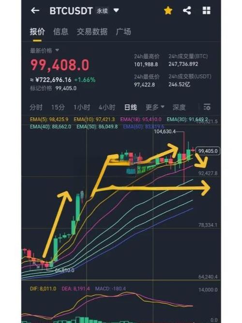 比特币价格实时,比特币价格实时行情 美金