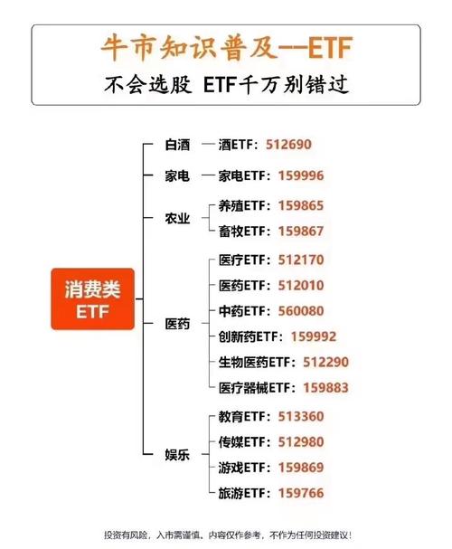 最聪明的买etf方法,最聪明的买etf方法有哪些