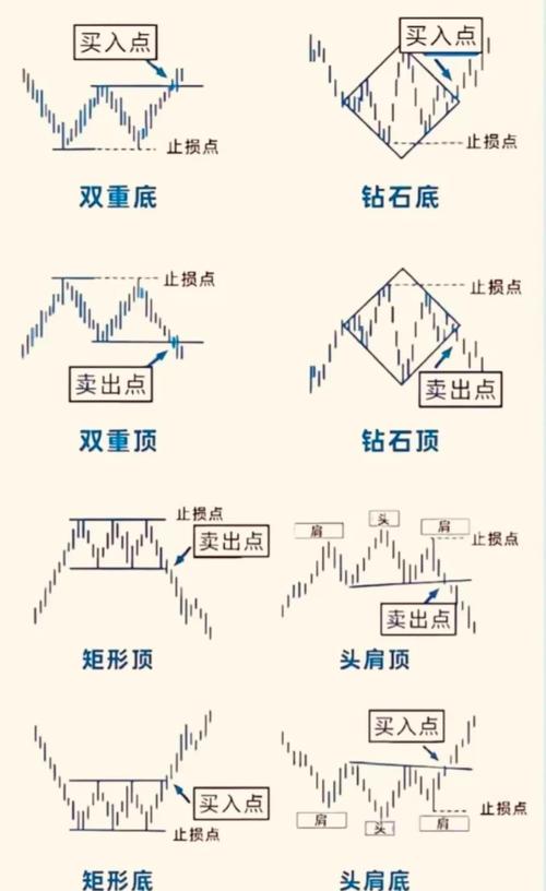虚拟币k线图的三条线图解,虚拟币k线基础入门知识图解