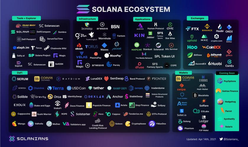 solana公链介绍,solana公链的代币