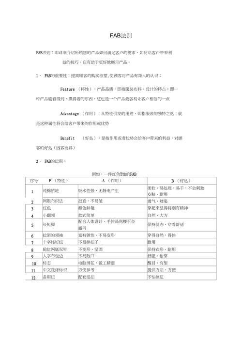 什么是fabe产品介绍法,fab产品介绍法的核心是什么