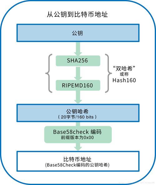 比特币地址查询官网,比特币地址数量查询方法及化解
